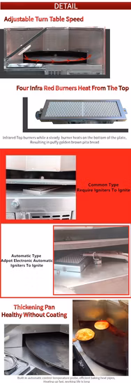 Automatic Roti Pita Jowar Chapati Making Machine for Sale